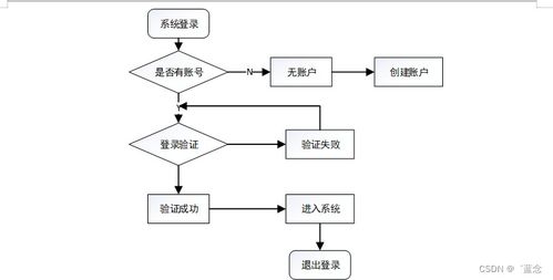 SpringBoot在高校校医系统中的应用与实现