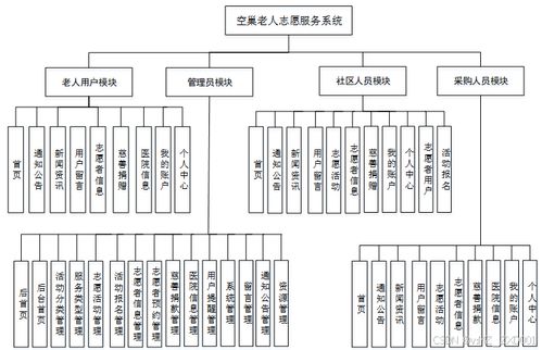 基于Django的空巢老人志愿服务系统设计与实现