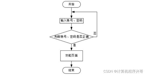 基于SSM框架的高校学生宿舍管理系统设计与实现