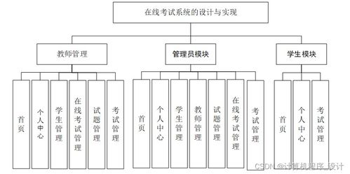 基于Web的在线考试系统设计与实现——以JSP与计算机系统服务为核心
