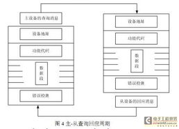 PLC在稳定土厂拌站自动控制系统中的应用