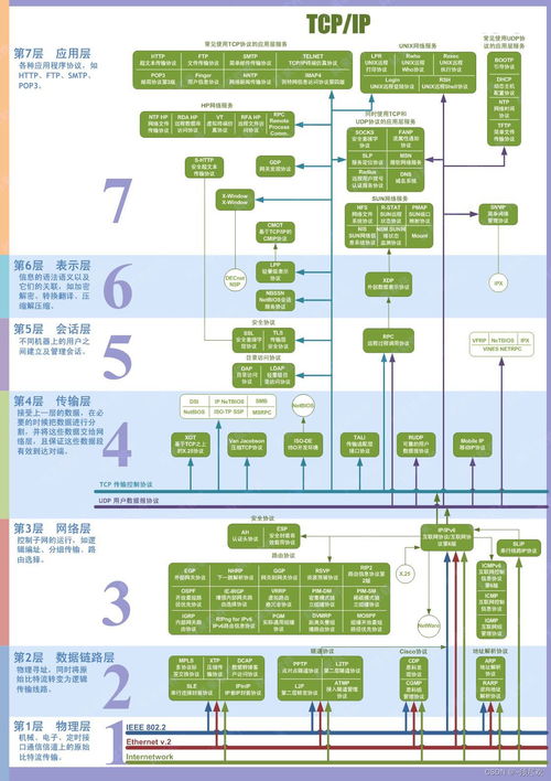 计算机网络基础 概念、模型与数据传输的奥秘
